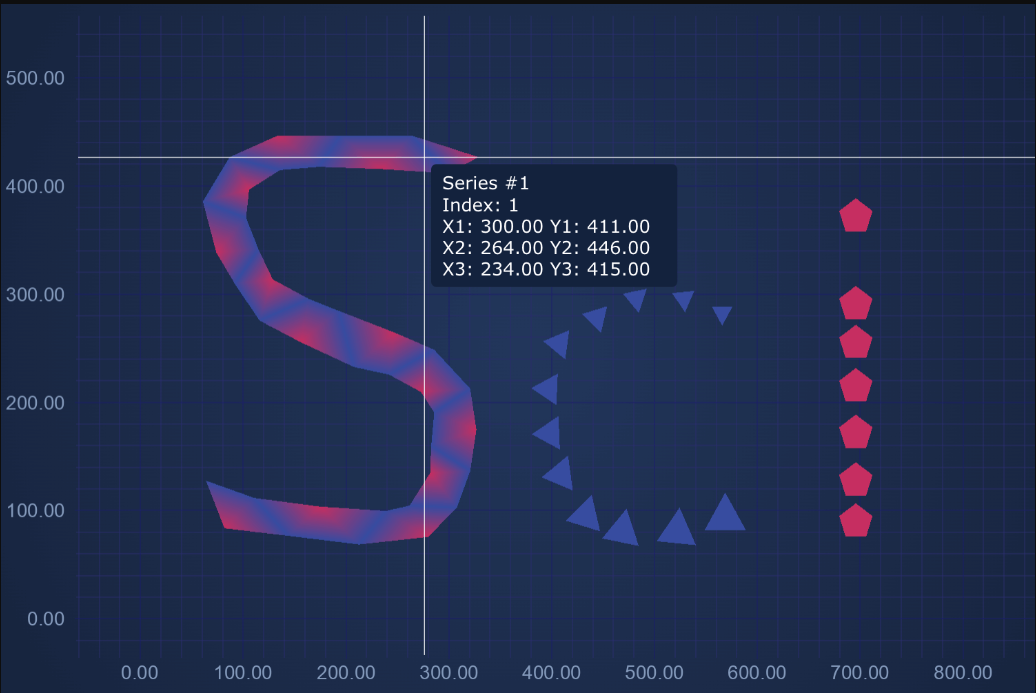 SciChart.js v4.0新版图集