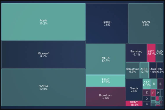 SciChart.js v4.0新版图集