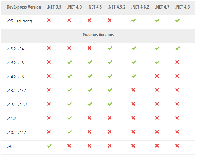 DevExpress WPF v22.1系统配置