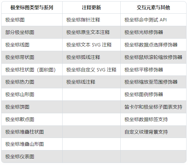 SciChart.js v4.0新版图集