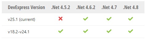 DevExpress ASP.NET Web Forms v25.1系统配置