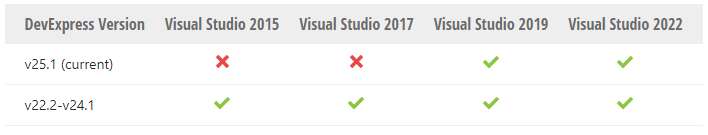 DevExpress ASP.NET Web Forms v25.1系统配置