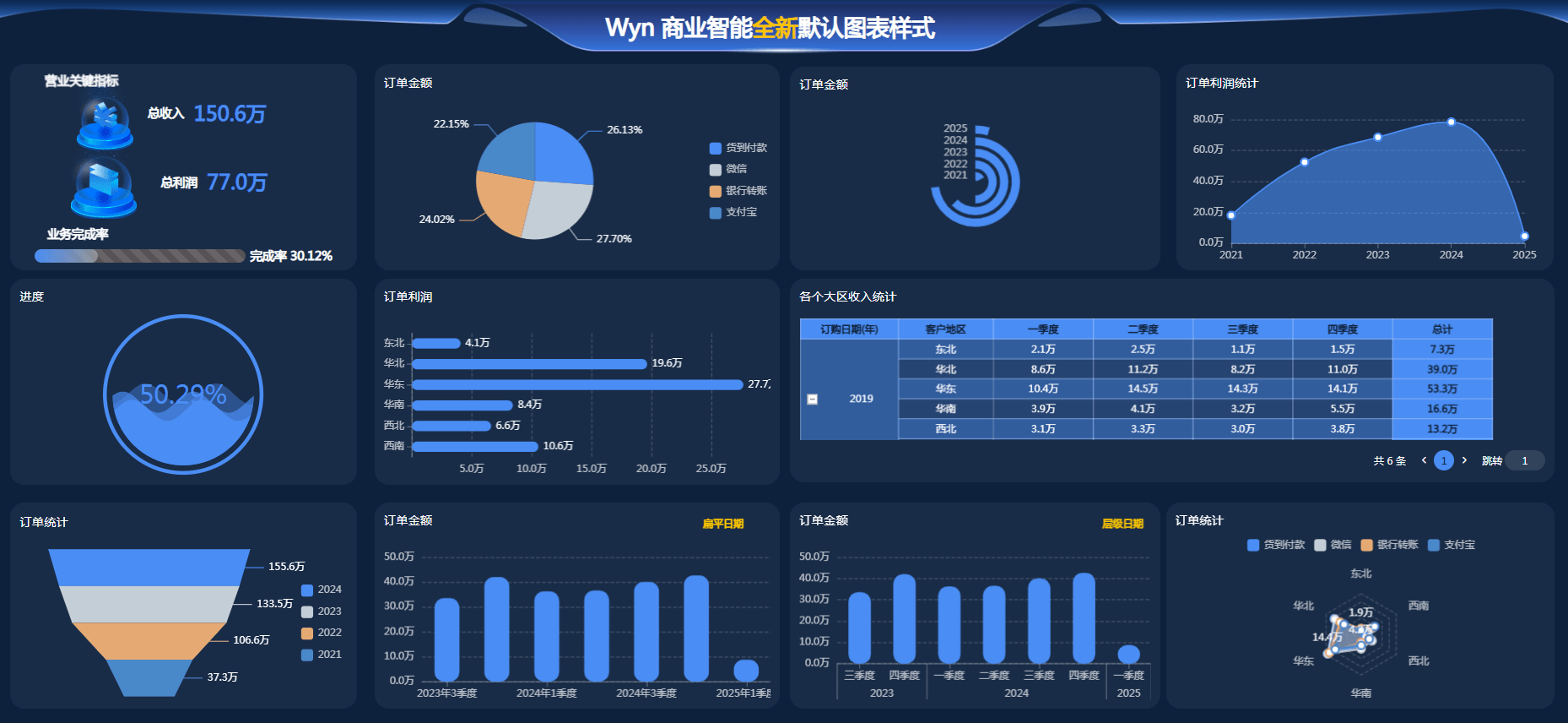 ActiveReportsJS v5.2新版本图集