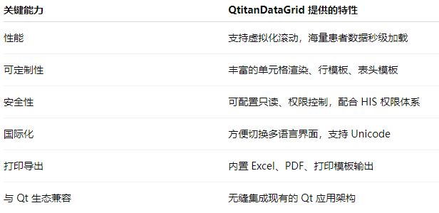 金融数据可视化的强力引擎 —— QtitanDataGrid在金融行业的应用实践