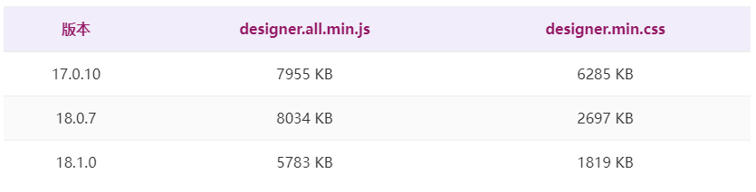 SpreadJS v18.0 Update1新版本图集