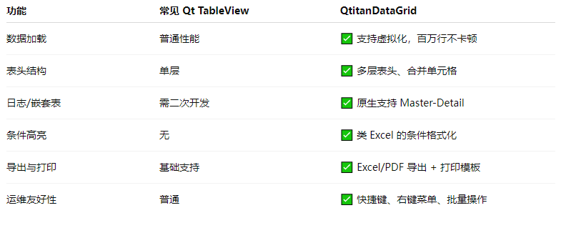 从电网监控到油气分析：QtitanDataGrid 在能源领域的应用探索
