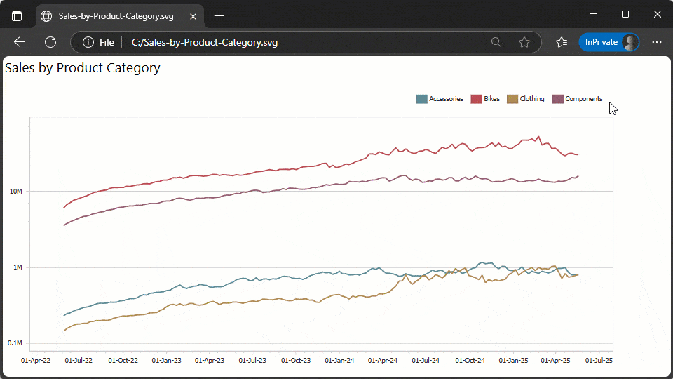 DevExpress Dashboard v25.1新版产品图集
