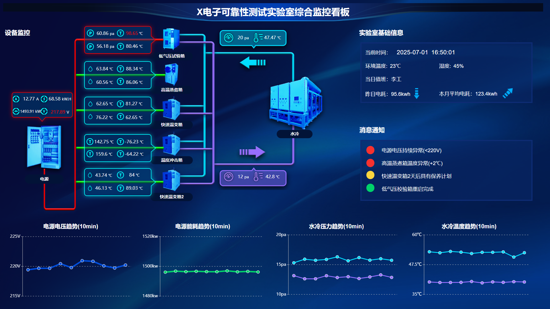 Prosys OPC
