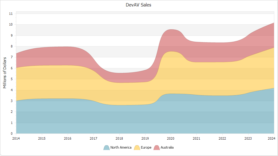 DevExpress WinForms v25.2新版图集