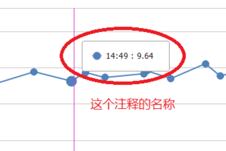 求助：ChartControl控件繪制曲線，點(diǎn)注釋問(wèn)題。