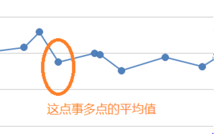 求助：ChartControl控件繪制曲線，垂直方向的點(diǎn)同時(shí)顯示問(wèn)題。