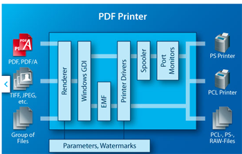 3-Heights? PDF Printer