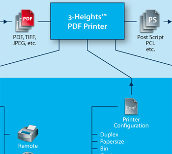 3-Heights? PDF Printer