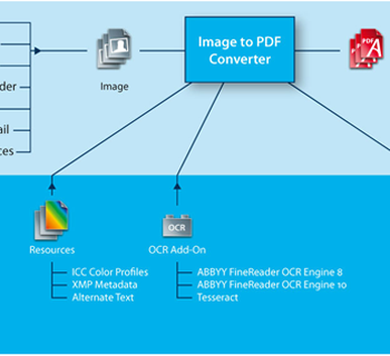  PDF Converter