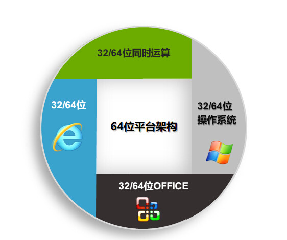 iWebPDF2018在線管理中間件