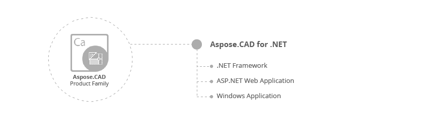 Aspose.CAD