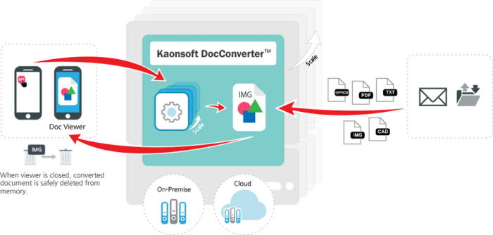 Kaonsoft DocConverter & Viewer