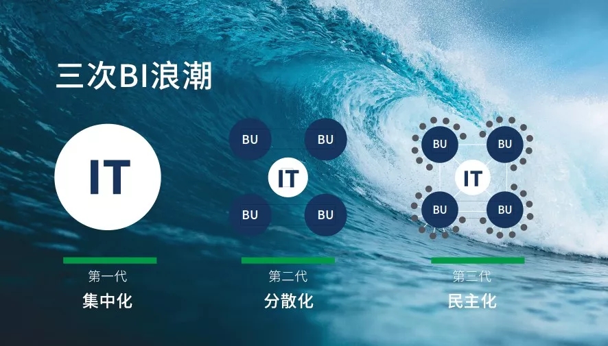 3词BI思潮 