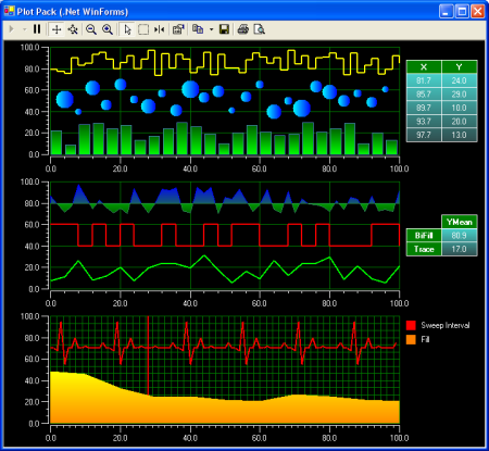 Iocomp .NET WinForm Pro曲線版