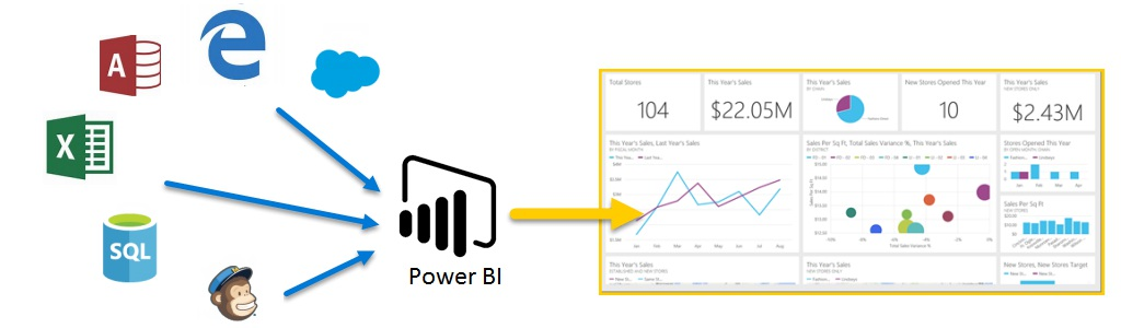  Power BI powerbi CSDN 