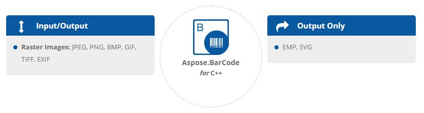 Aspose.BarCode for C ++文件格式