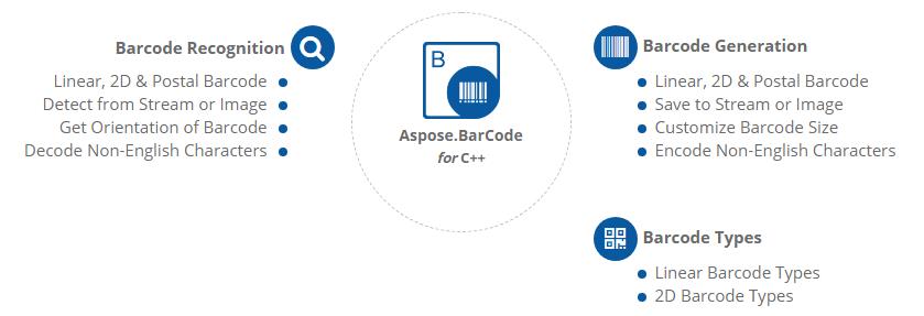Aspose.BarCode for C ++功能概述