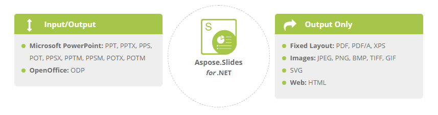 Aspose.Slides for .NET文件格式