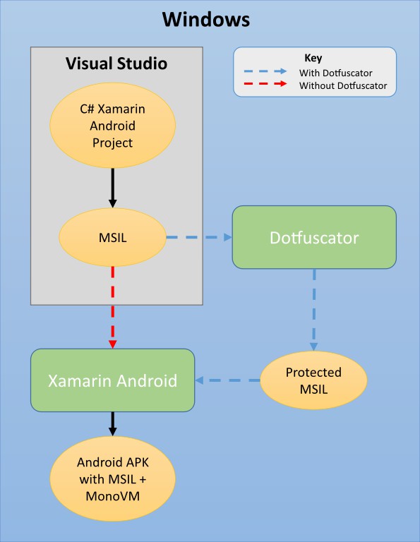 xamarin-android-build-diagram.jpg