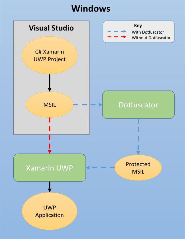 xamarin-uwp-build-diagram.jpg