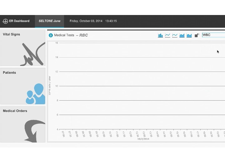 Infragistics jQuery / HTML5示例：Angular ER Dashboard