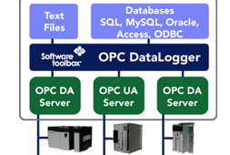 OPC DataLogger v3.6.0.14 試用版