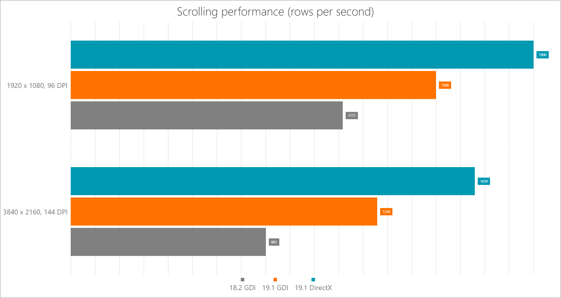 DevExpress v19.1新版亮点