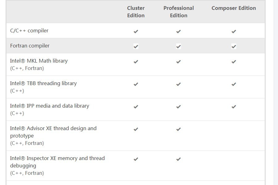 Intel? VTune? Amplifier示例：NQueens樣本