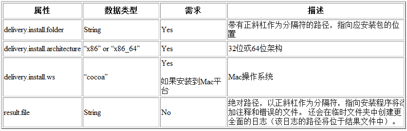 MyEclipse使用教程：unattended安装