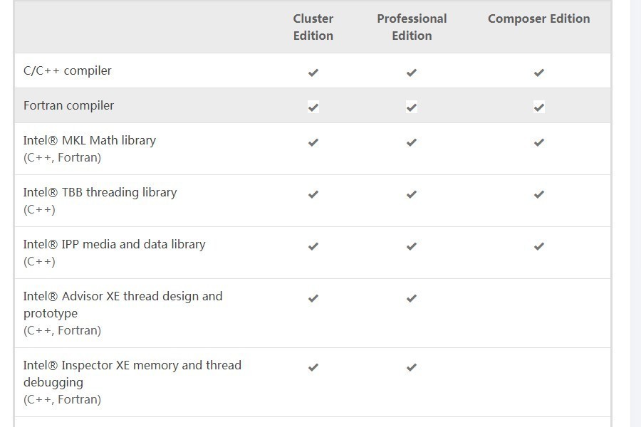 Intel? VTune? Amplifier示例：矩陣樣本