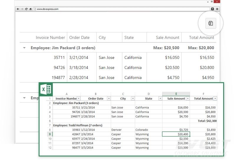 DevExtreme示例：dxChart - 显示来自远程数据服务的数据