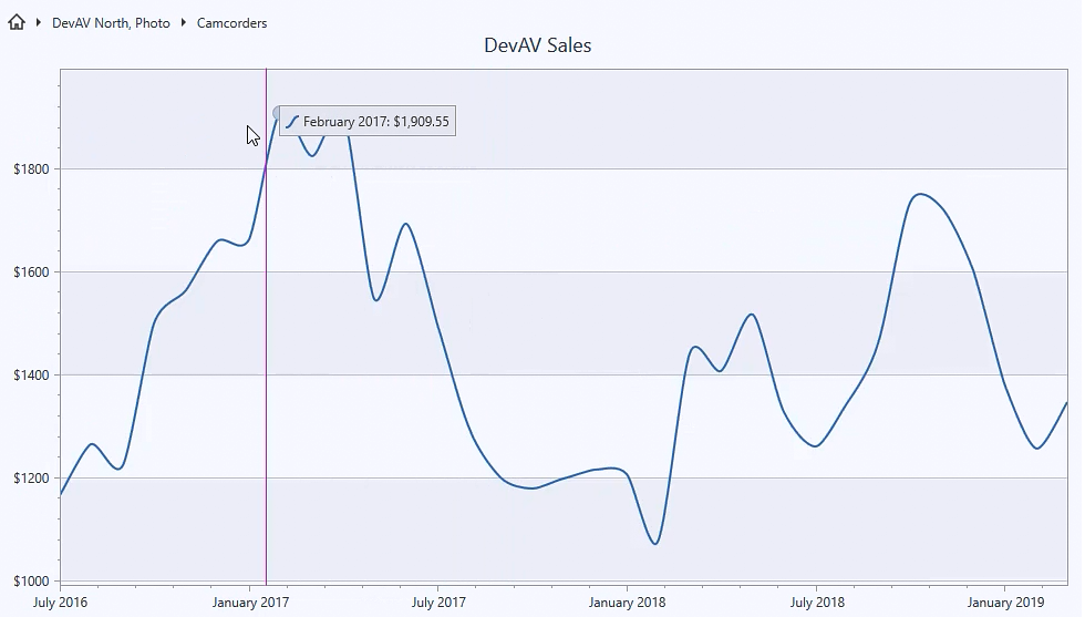 DevExpress v19.1新版亮点