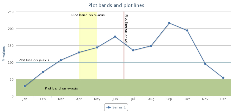 plot_bands_and_plot_lines.jpg