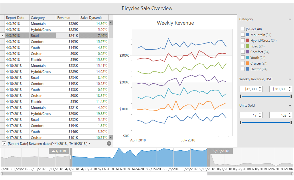 DevExpress v19.1新版亮点