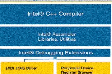 英特爾 C++ 軟件開發(fā)工具套件英特爾 XScale 微體系結構專業(yè)版