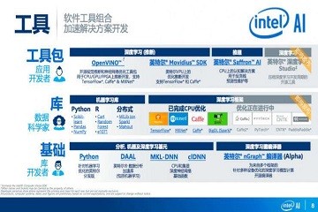 英特爾 群集工具包