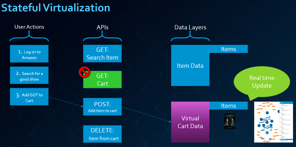 stateful virtualization.png