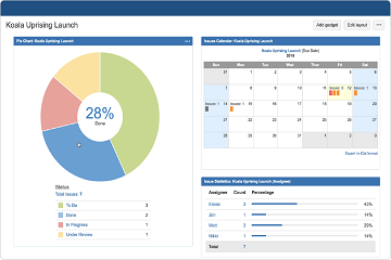 JIRA Core v8.2.3試用版下載