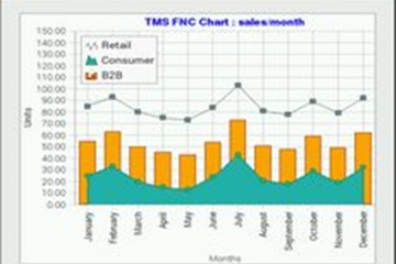 TMS FNC Chart v1.7.0.0