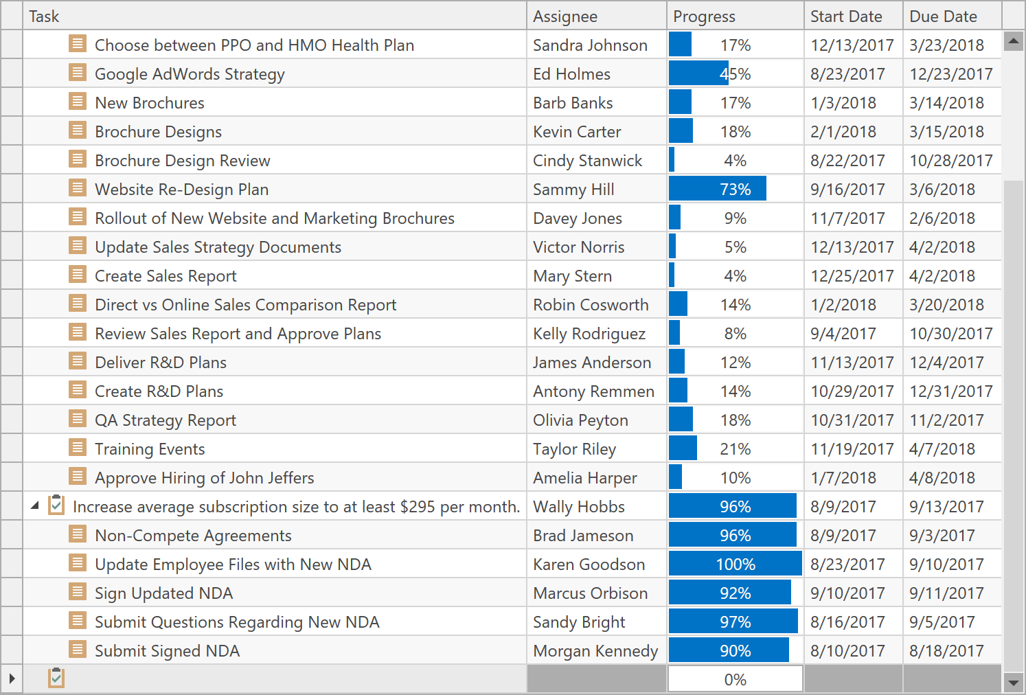 新バージョンのDevExpress社のv19.1のハイライト