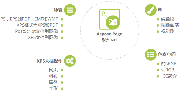 Aspose.Page總體特性