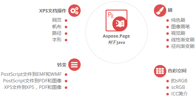 Aspose.Page for Java 總體特性