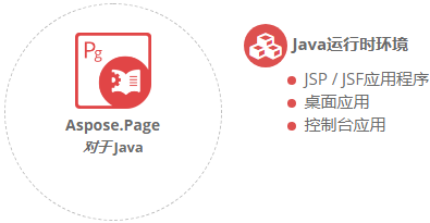 Aspose.Page for Java 平臺(tái)獨(dú)立