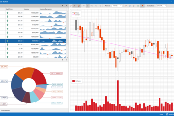 DevExpress Universal Subscription预览：WinForms Analytics Charting tablet light hd