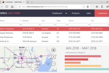 DevExpress ASP.NET Controls预览：web-sales-dashboard-app-tablet